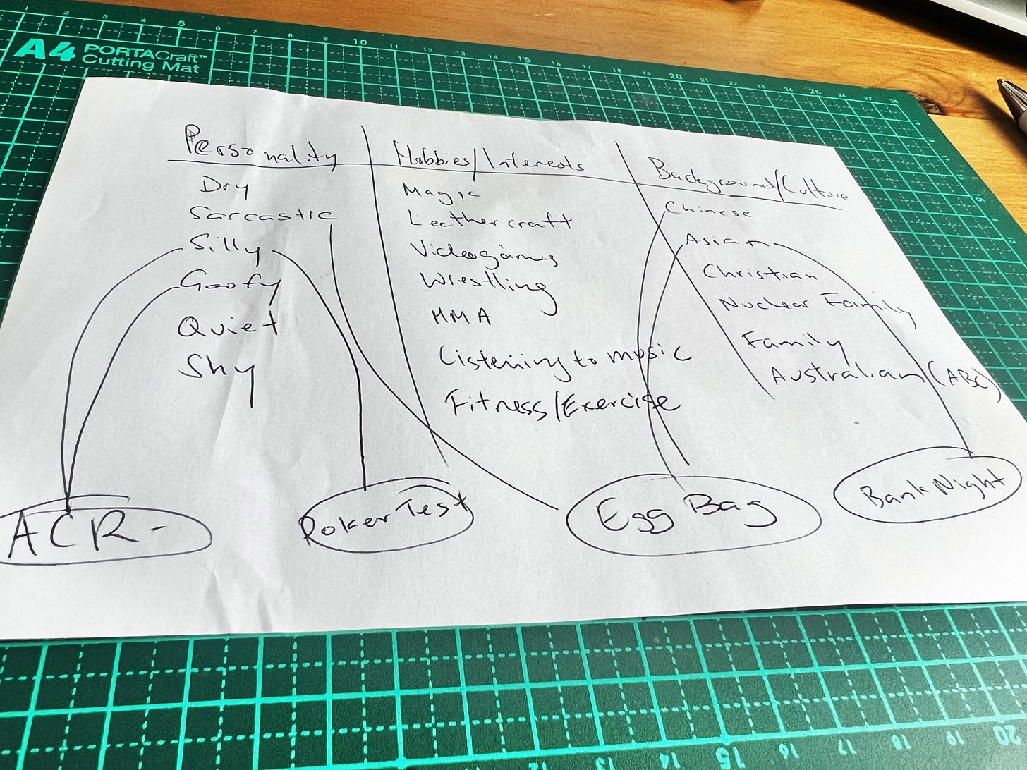 Filling out action plan