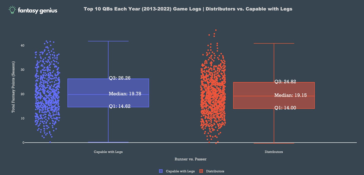 Scatter plot