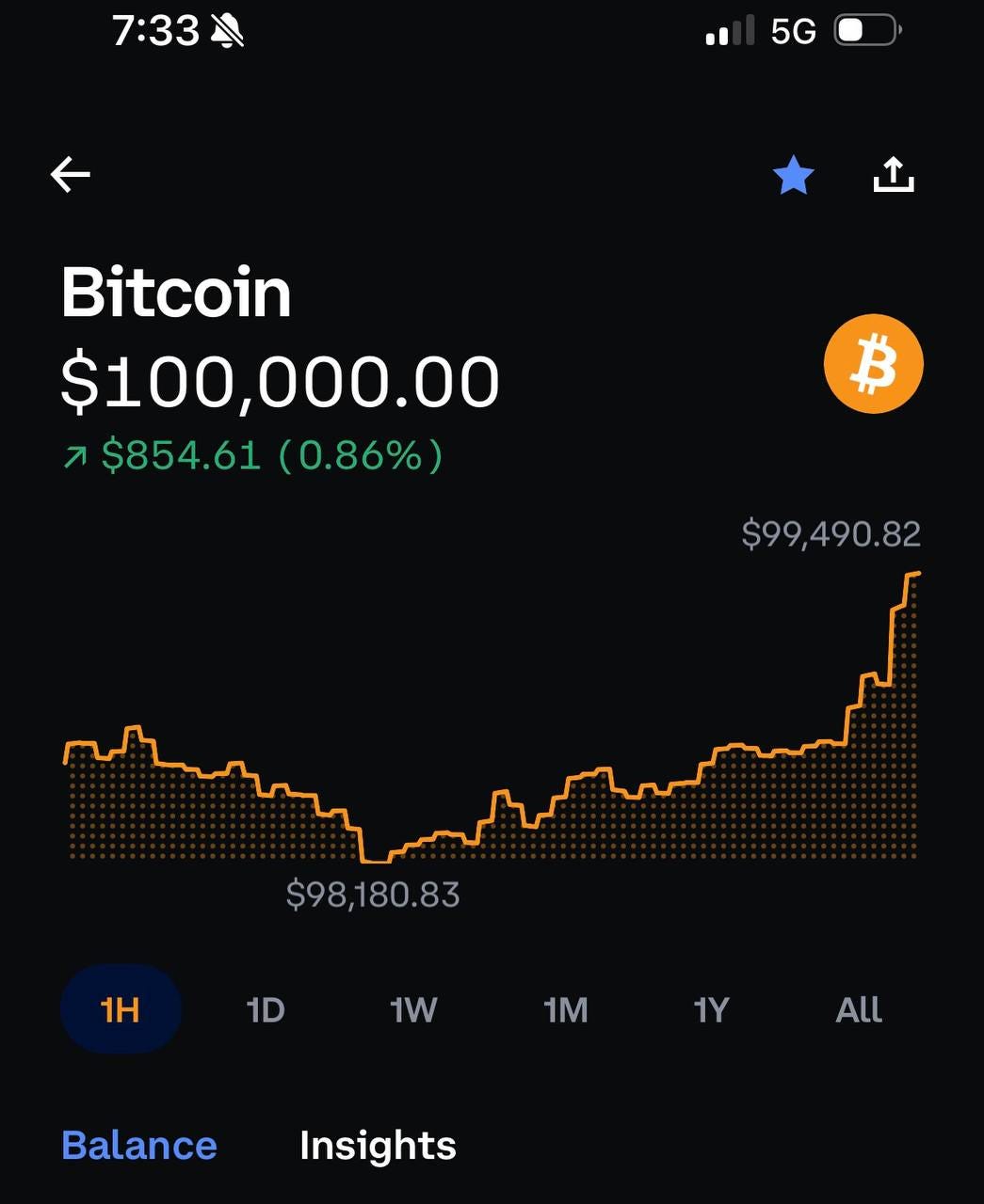 Optional ) Portfolio Update: We just took profit of 8%. Full update  tomorrow..