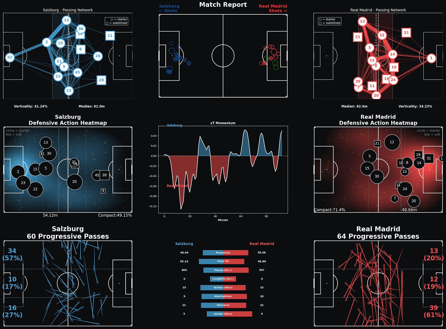pressure map - python football data analysis and... Building Your Own Football Analytics Dashboards With Free Data