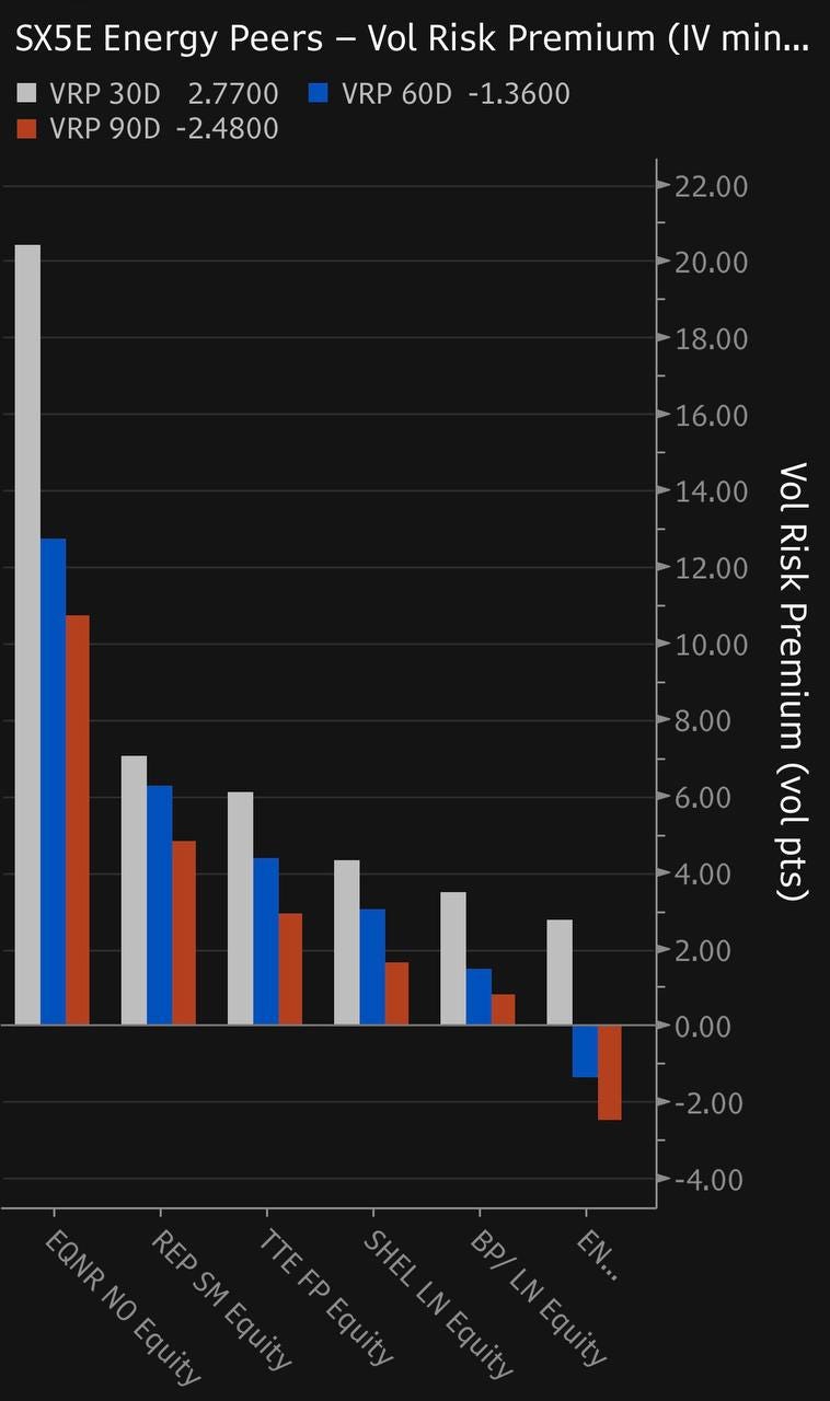 energy peer VRP 30/60/90D
