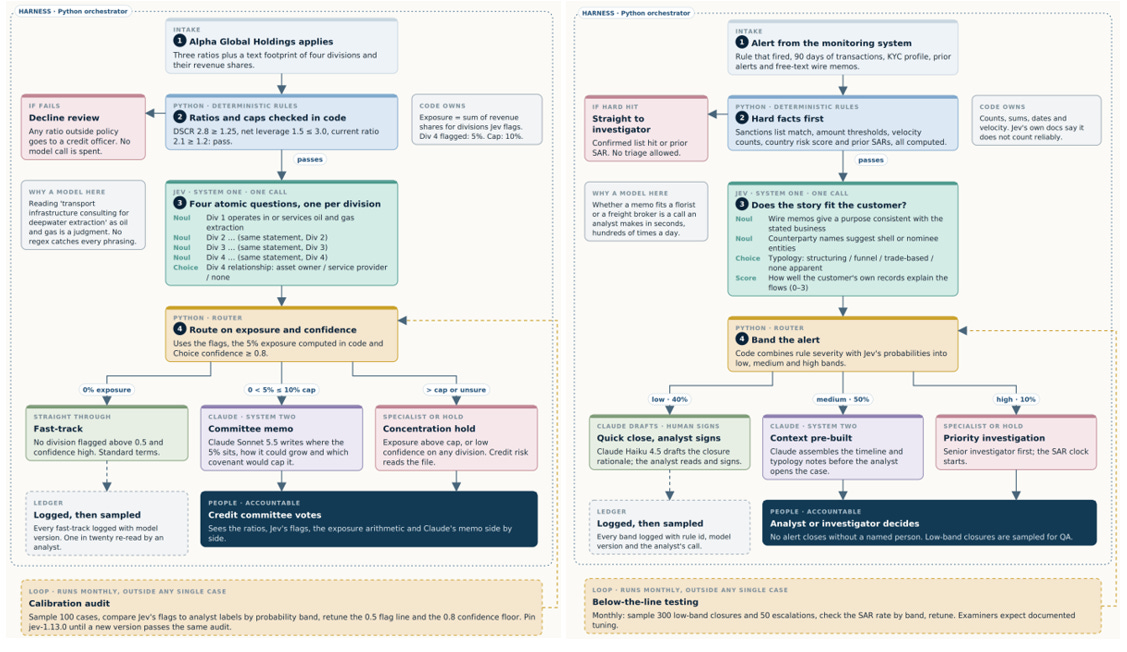 Jigsaw Judgement: Atomic Questions, Assembled Decisions