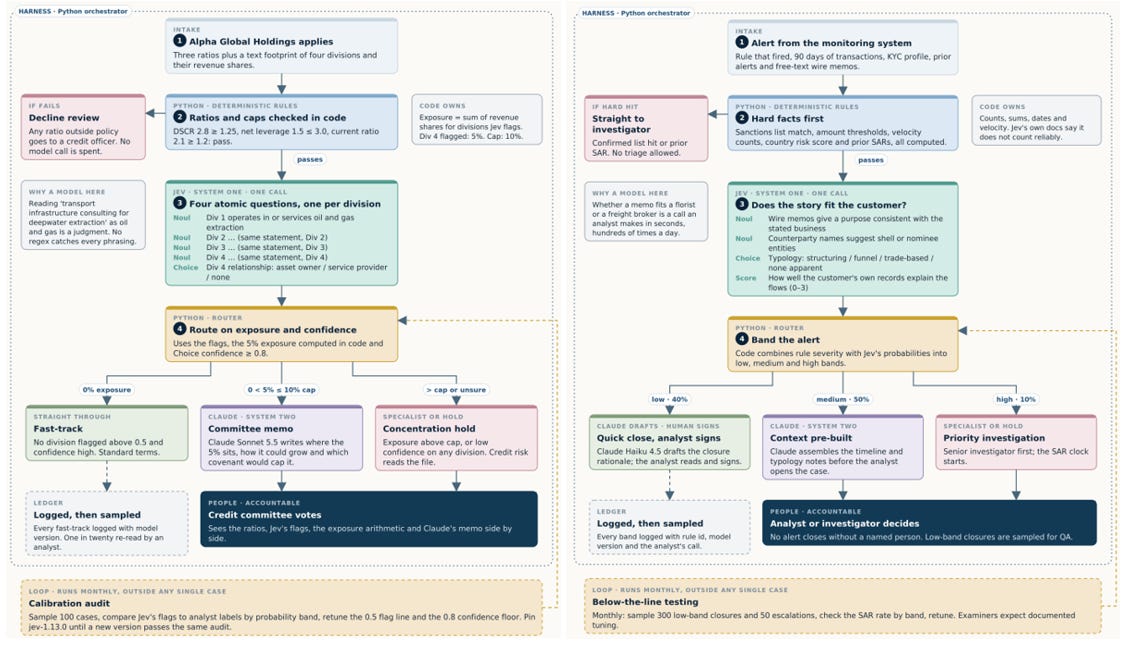 Jigsaw Judgement: Atomic Questions, Assembled Decisions