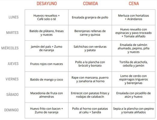 Receta para ganar masa muscular