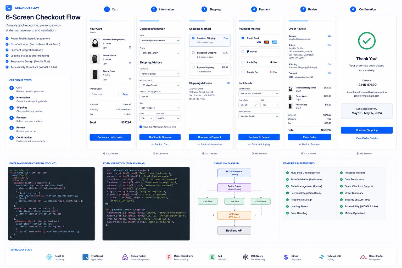 Complete Step by Step Workflows for Figma MCP Server and Claude Code ...