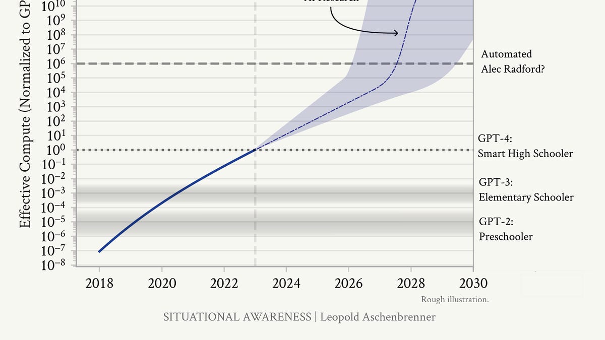The Big Lesson from the Implosion of Leopold Aschenbrenner's $20 Billion Situational Awareness Hedge Fund