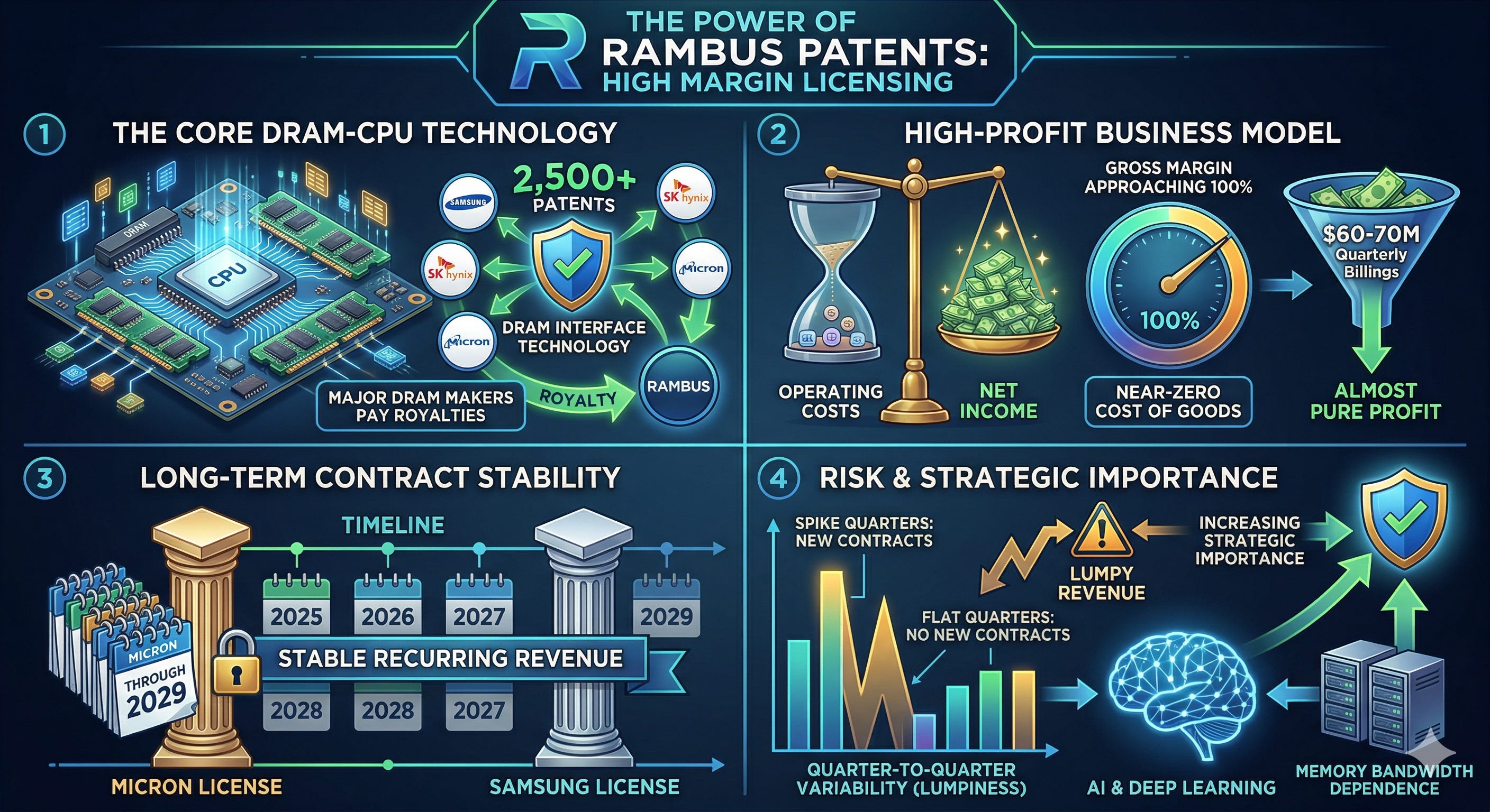 Is the Market Reading Rambus Right? - Damnang2’s Substack