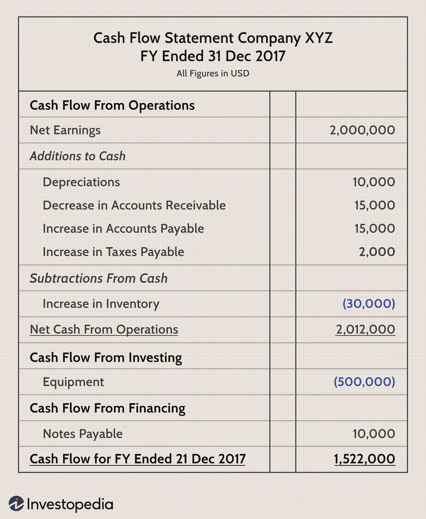 Basic Cash Flow Statement Template Basic Cash Flow Statement Template