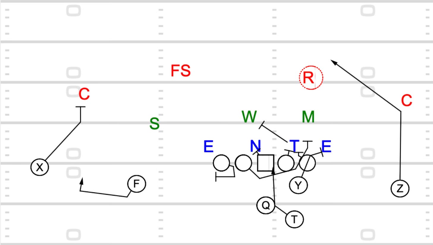 Power Read Rpo RPO Football: The Complete Guide