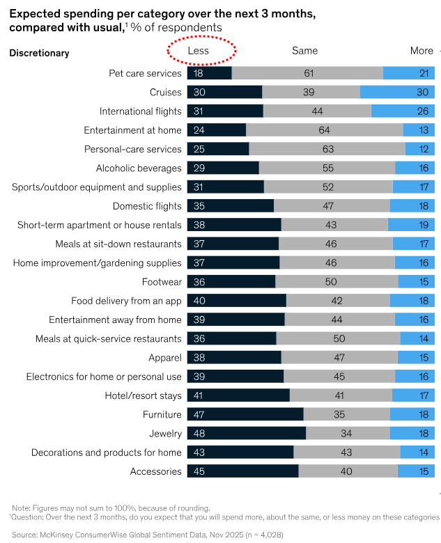 Spending intent on discretionary items