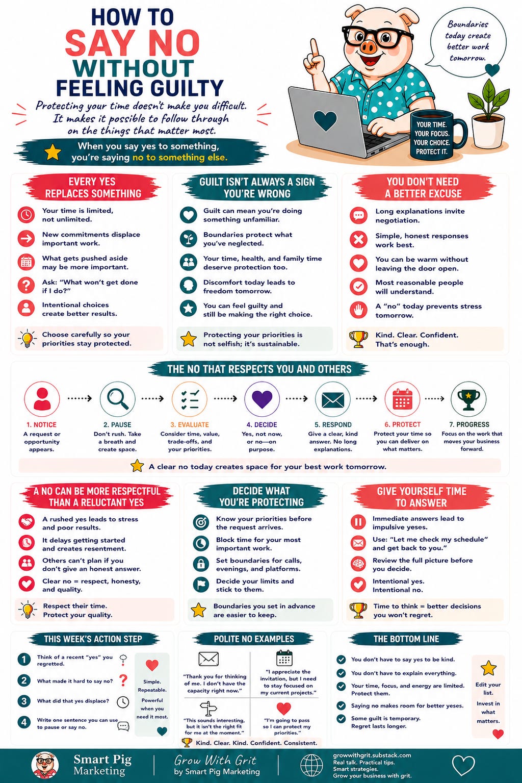 An infographic titled "How to Say No Without Feeling Guilty" that explains how protecting your time, focus, and energy leads to better business decisions. It explores why every new commitment replaces something else, why guilt is not always a sign that you're making the wrong choice, and why simple, honest responses are often more effective than lengthy explanations. The infographic includes a decision framework for responding to requests, examples of polite ways to decline opportunities, practical boundary-setting strategies, a weekly action step, and reminders that saying no with intention creates more space for meaningful work and sustainable business growth.