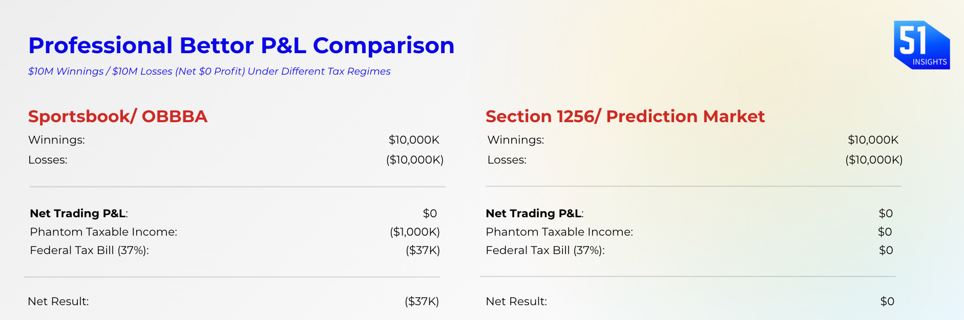 The house model is dying