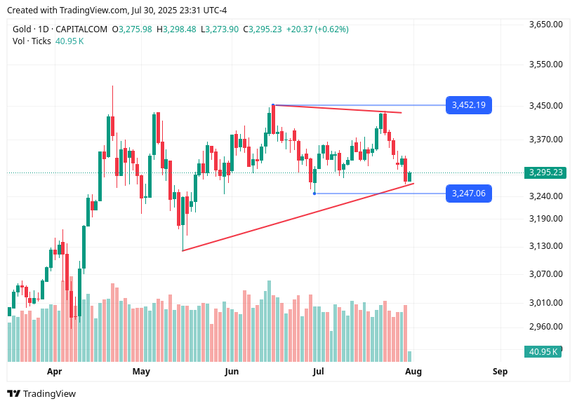 TradingView chart TradingView chart