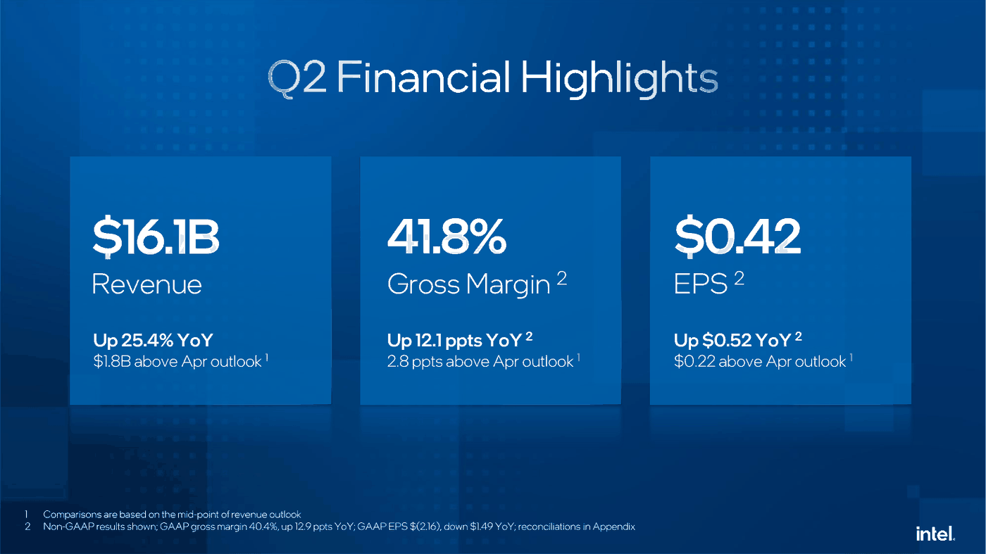Intel Q2 2026 Financial Highlights