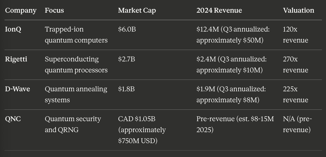 The Quantum Shift: How a Canadian Microcap Became the Largest Holding in a  $3 Billion ETF