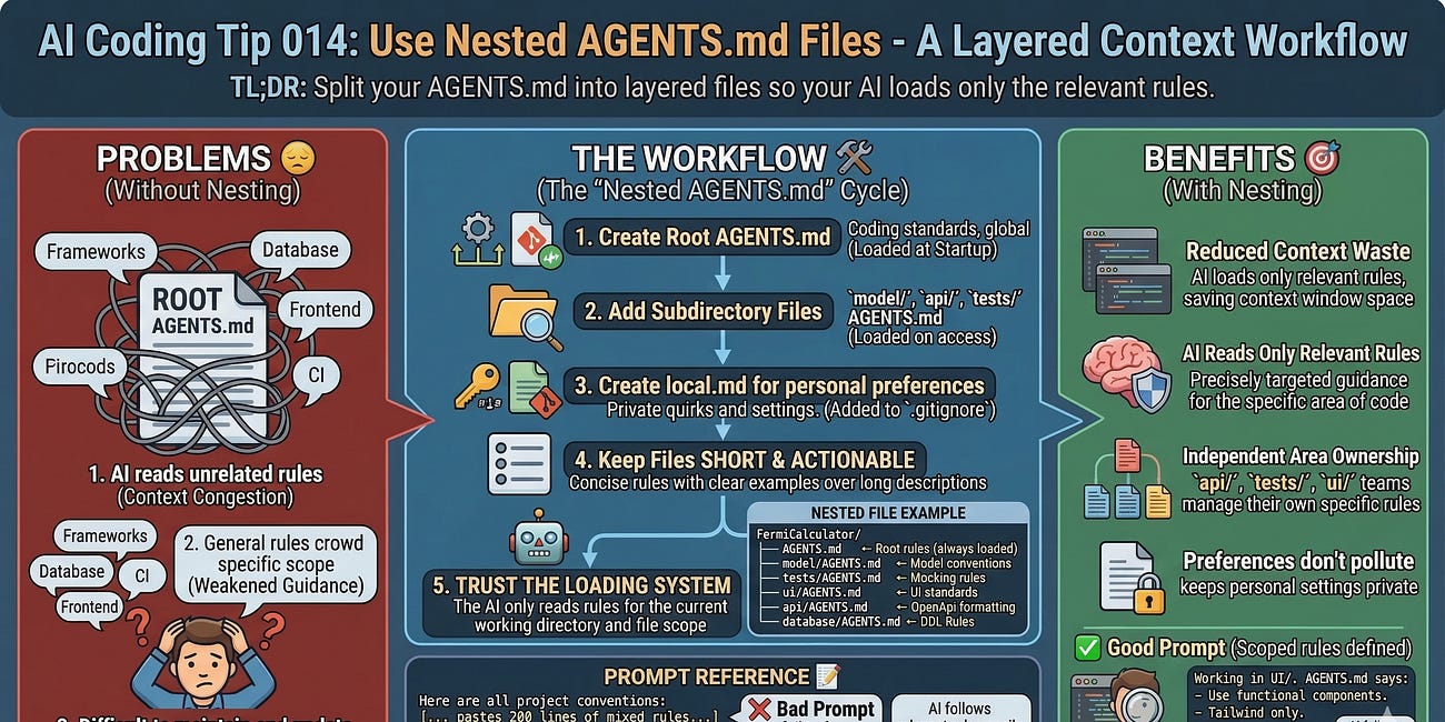 AI Coding Tip 014 - Use Nested AGENTS.md Files