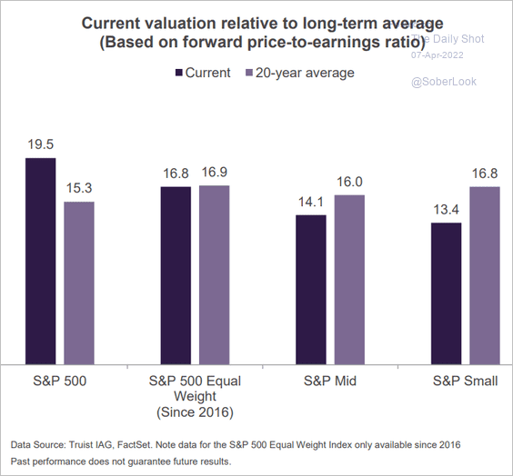 Chart, bar chart

Description automatically generated