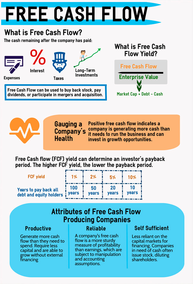 The Power of Free Cash Flow Yield | Pacer ETFs