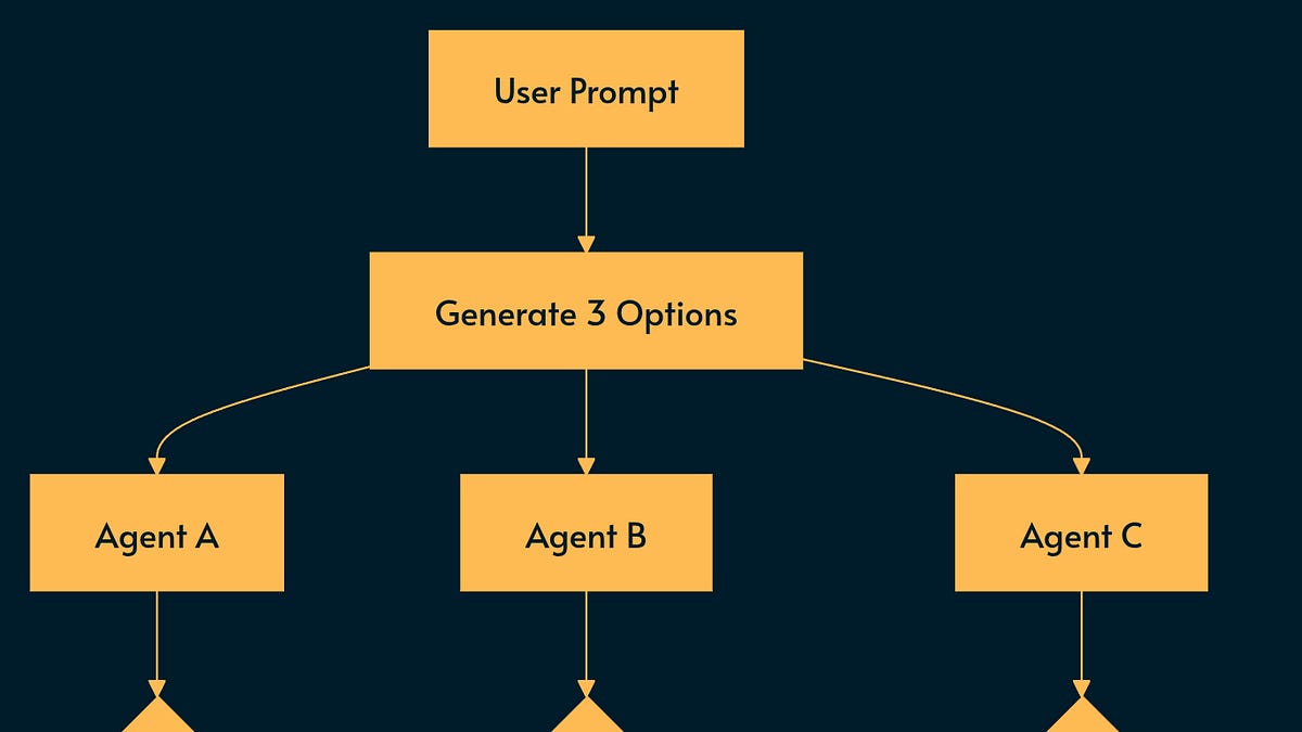 多代理系统的可靠性