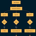 Multi-Agent System Reliability