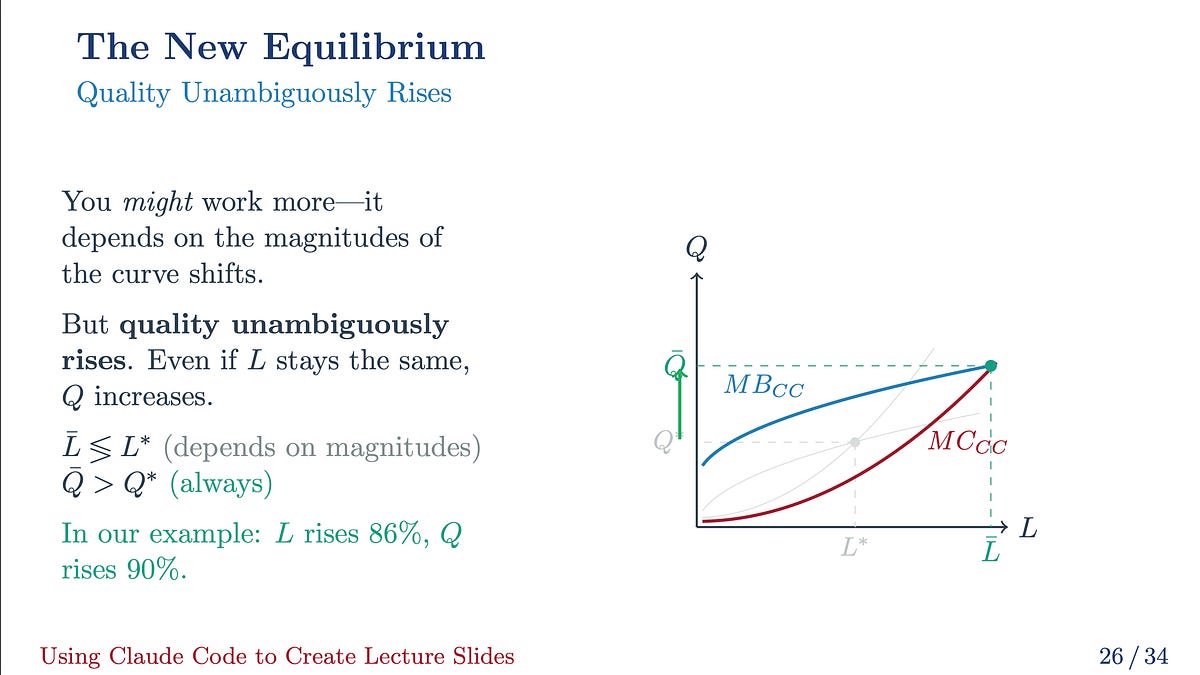Producing Extremely Efficient Decks for My Knowledge Science Class