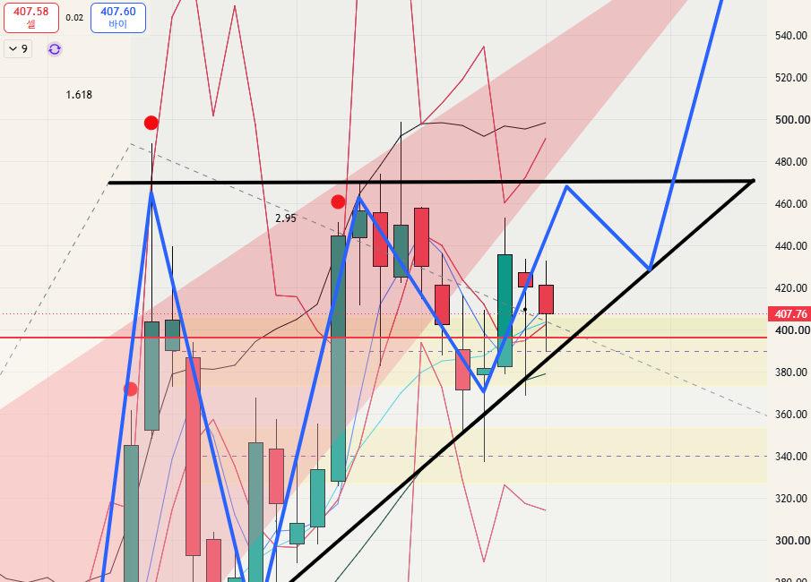 TSLA - 26.07.12