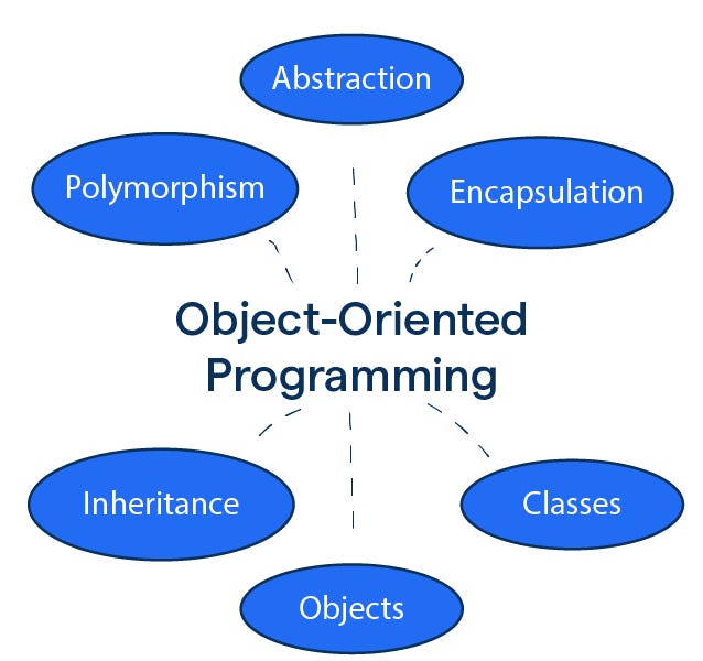 R Data Structure 4: Classes - by BowTied_Raptor