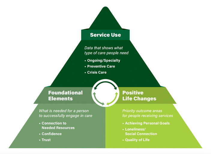 A diagram of a service

AI-generated content may be incorrect.