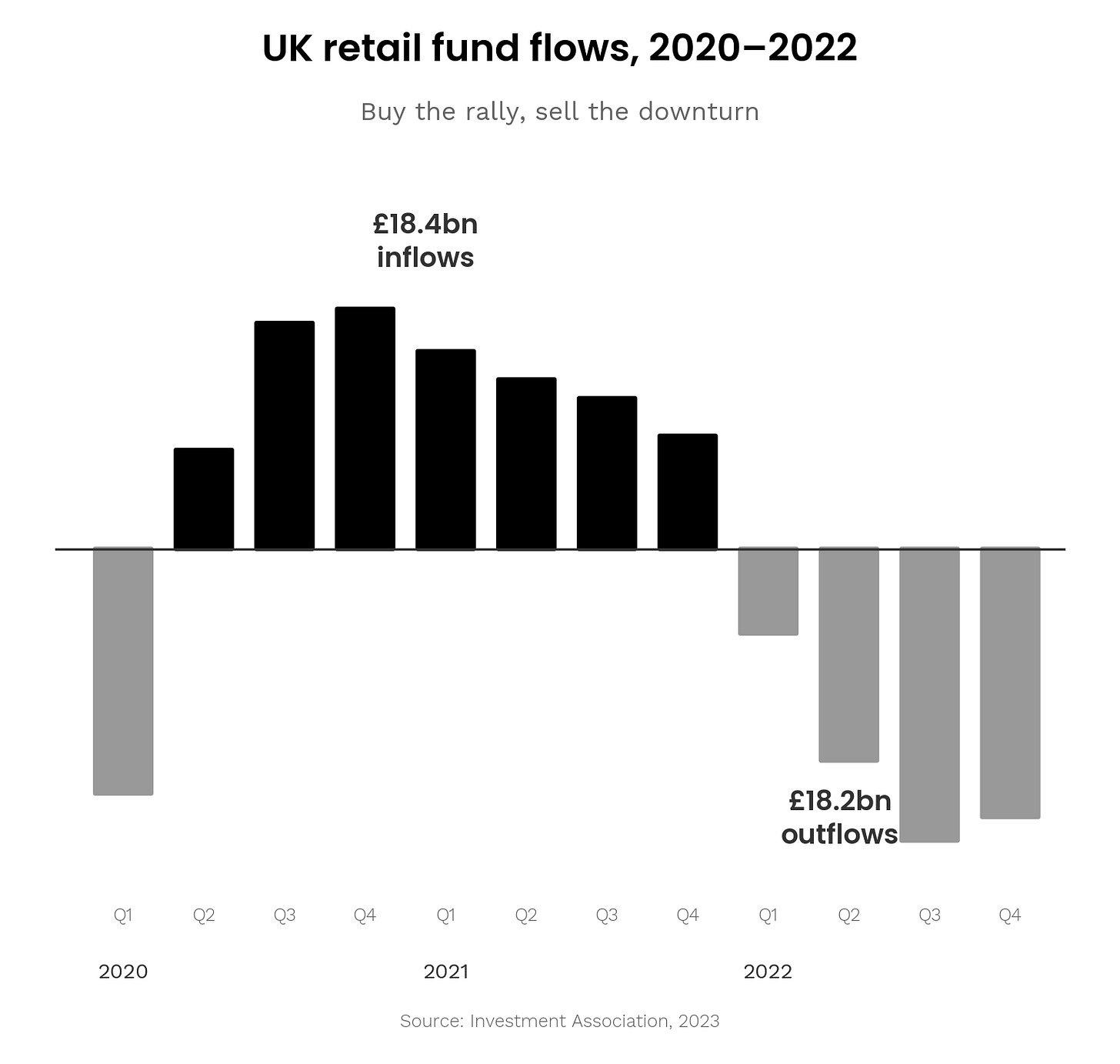 UK retail fund flows UK retail fund flows