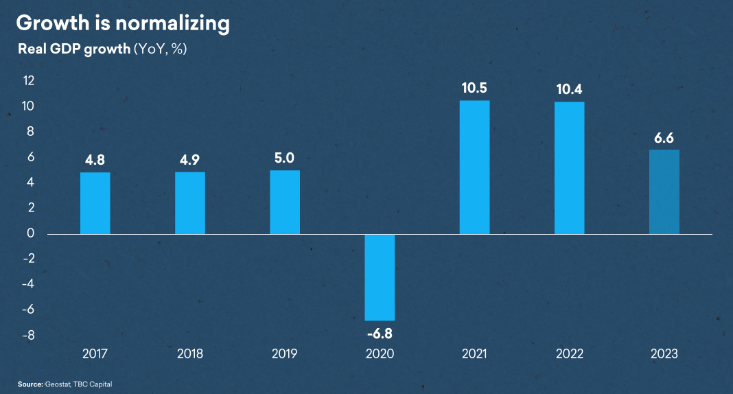 A graph with numbers and a bar chart

Description automatically generated
