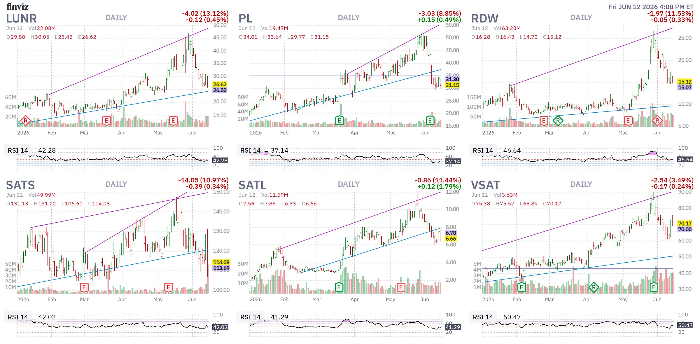 Finviz Chart