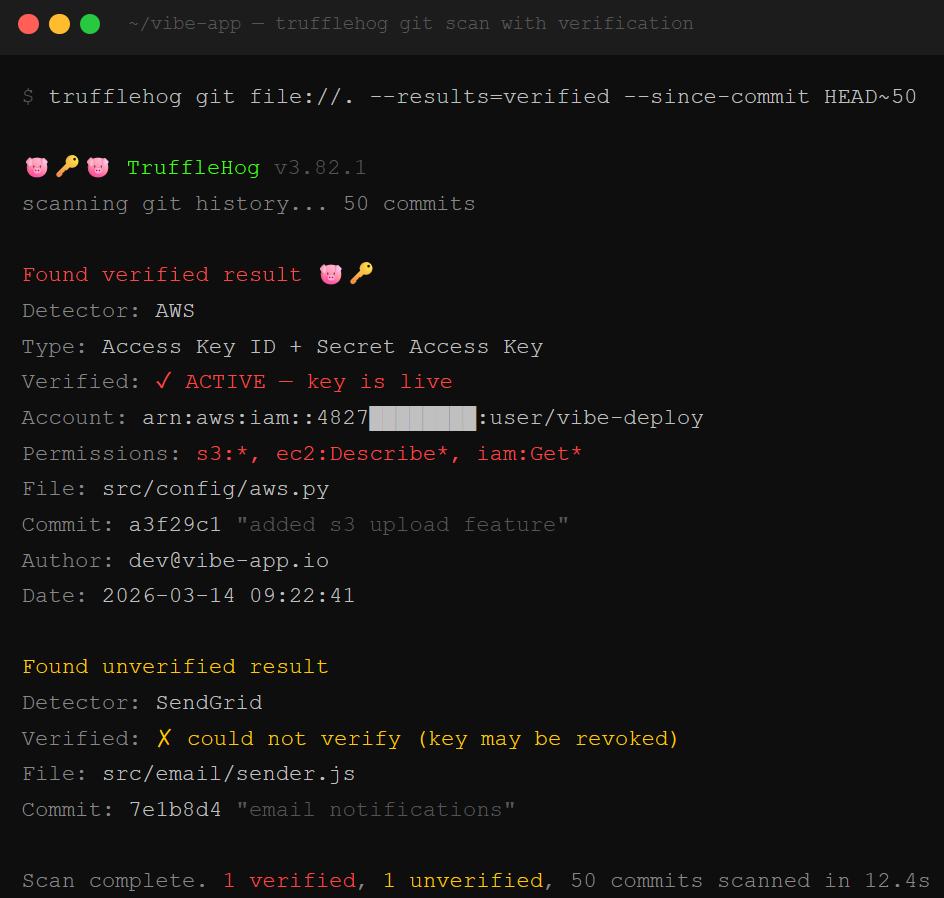 Secrets: TruffleHog: TruffleHog terminal output scanning git history and verifying a live AWS credential with s3 and iam permissions, showing active versus revoked credential classification. Secrets: TruffleHog: TruffleHog terminal output scanning git history and verifying a live AWS credential with s3 and iam permissions, showing active versus revoked credential classification.