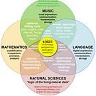 Music (1) Visualization; Structures of Sound