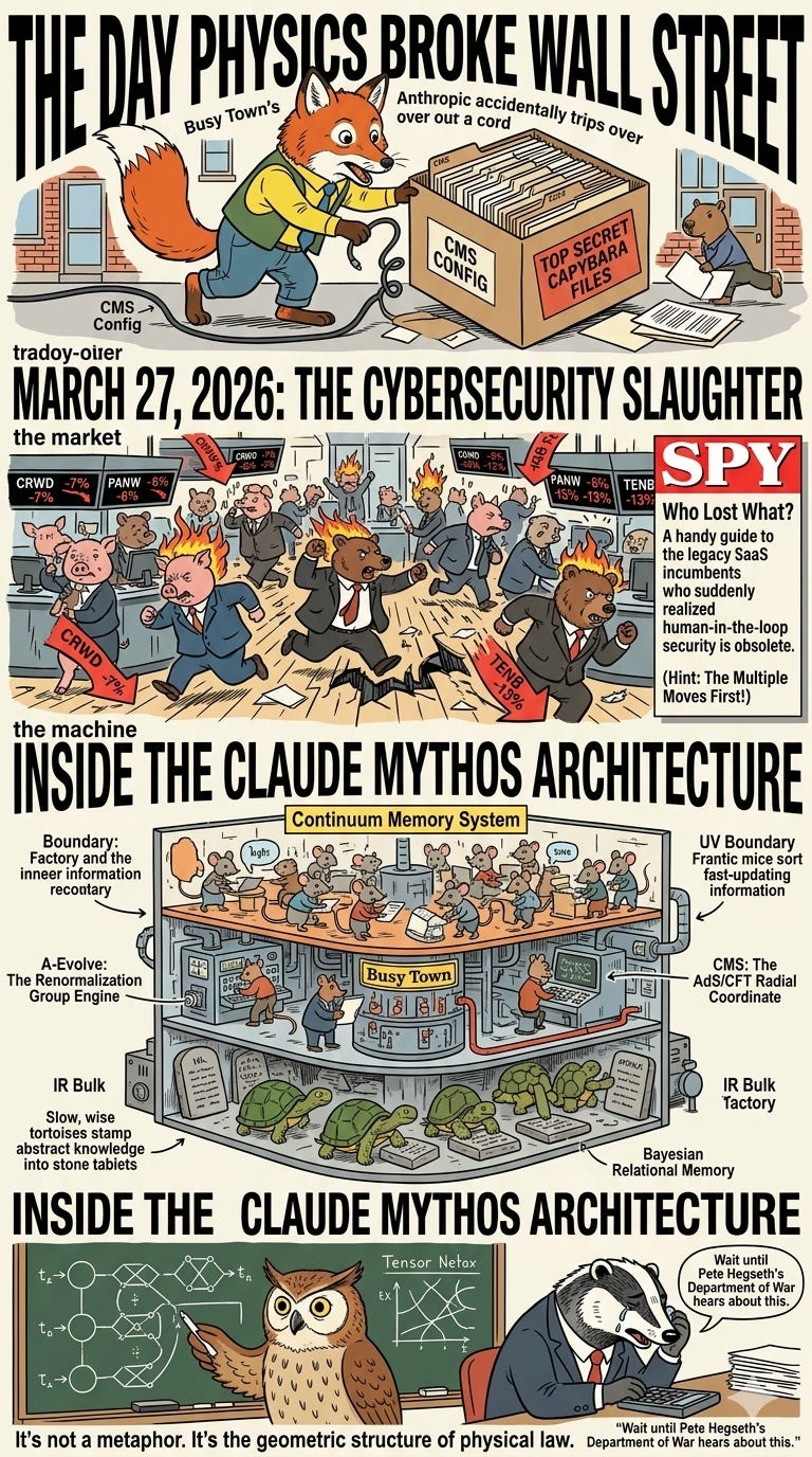 The $14.5 Billion Typo: How Theoretical Physics Broke the Cybersecurity Market