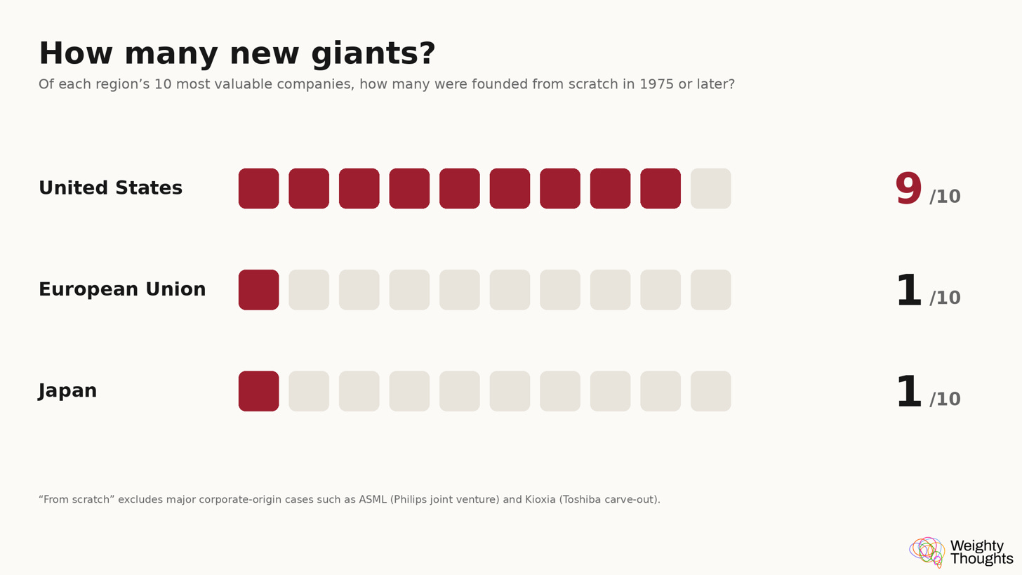 02\_founded\_1975\_or\_later\_scoreboard\_v6 02\_founded\_1975\_or\_later\_scoreboard\_v6