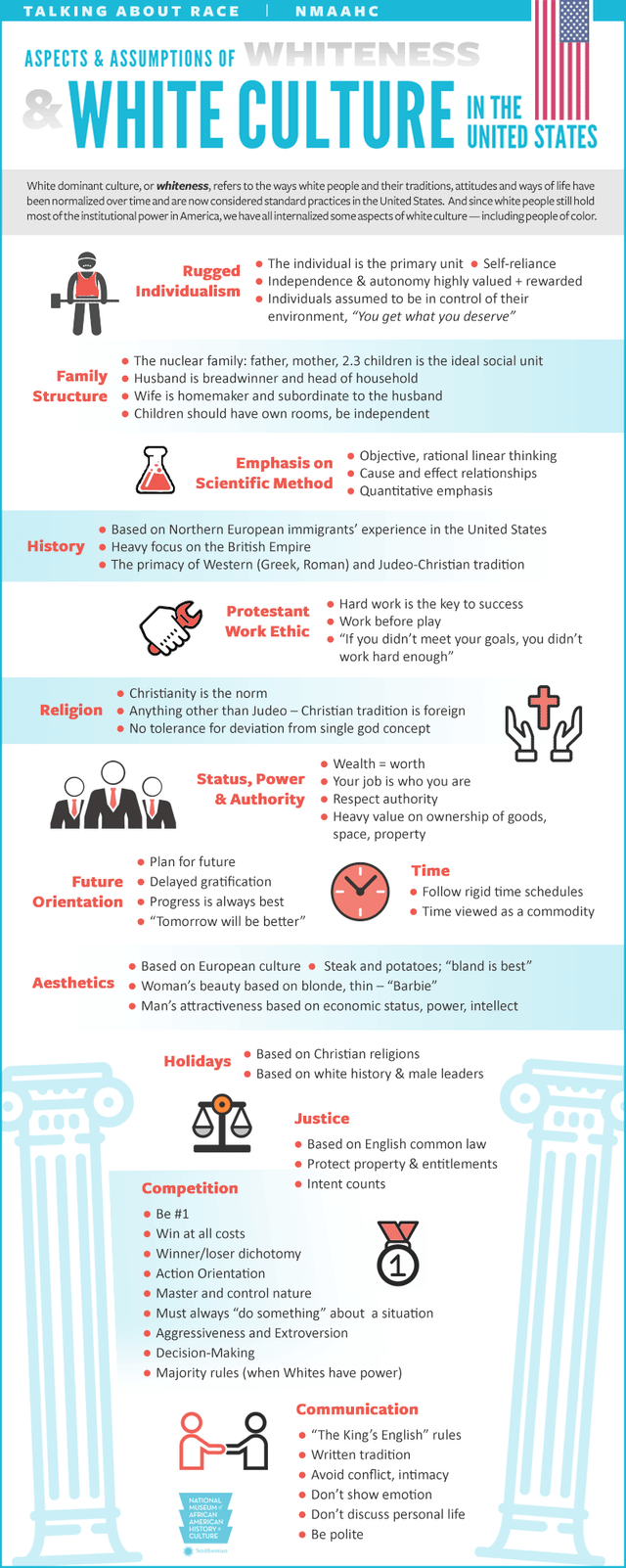 Aspects & Assumptions of Whiteness & White Culture in the United States"  Chart created by the National Museum of African American History and  Culture, 2020. : r/PropagandaPosters