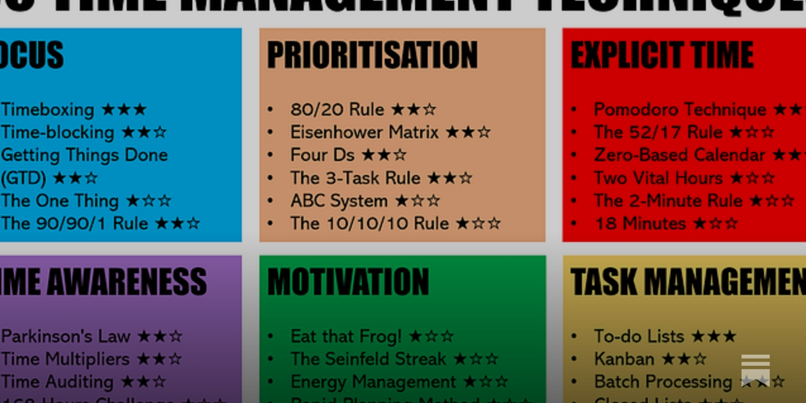 ⏳30 time management techniques - by Marc Zao-Sanders