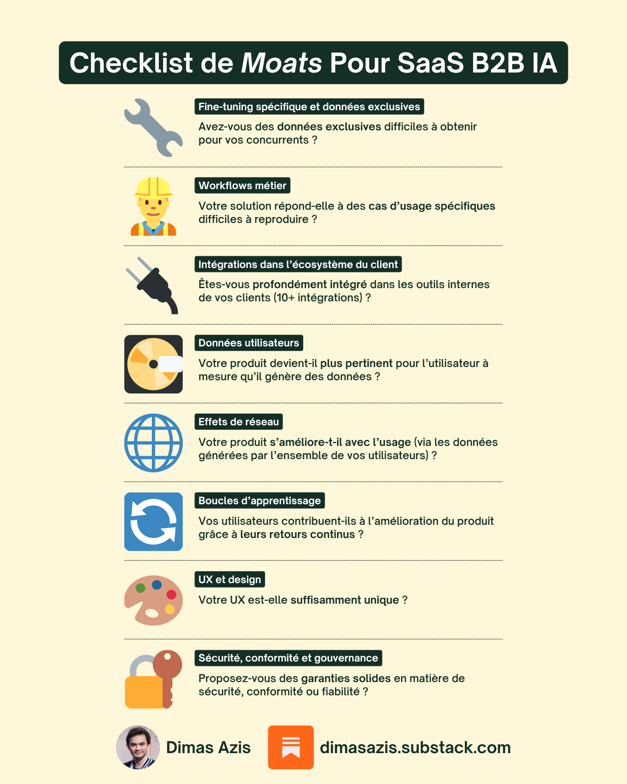 SaaS B2B IA  Checklist - Moats - Unfair Advantage - Avantages concurrentiels durables