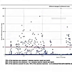 Surviving Healthcare