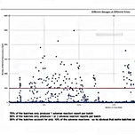 Surviving Healthcare