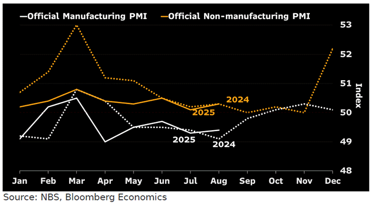A graph of the company's production line

AI-generated content may be incorrect.
