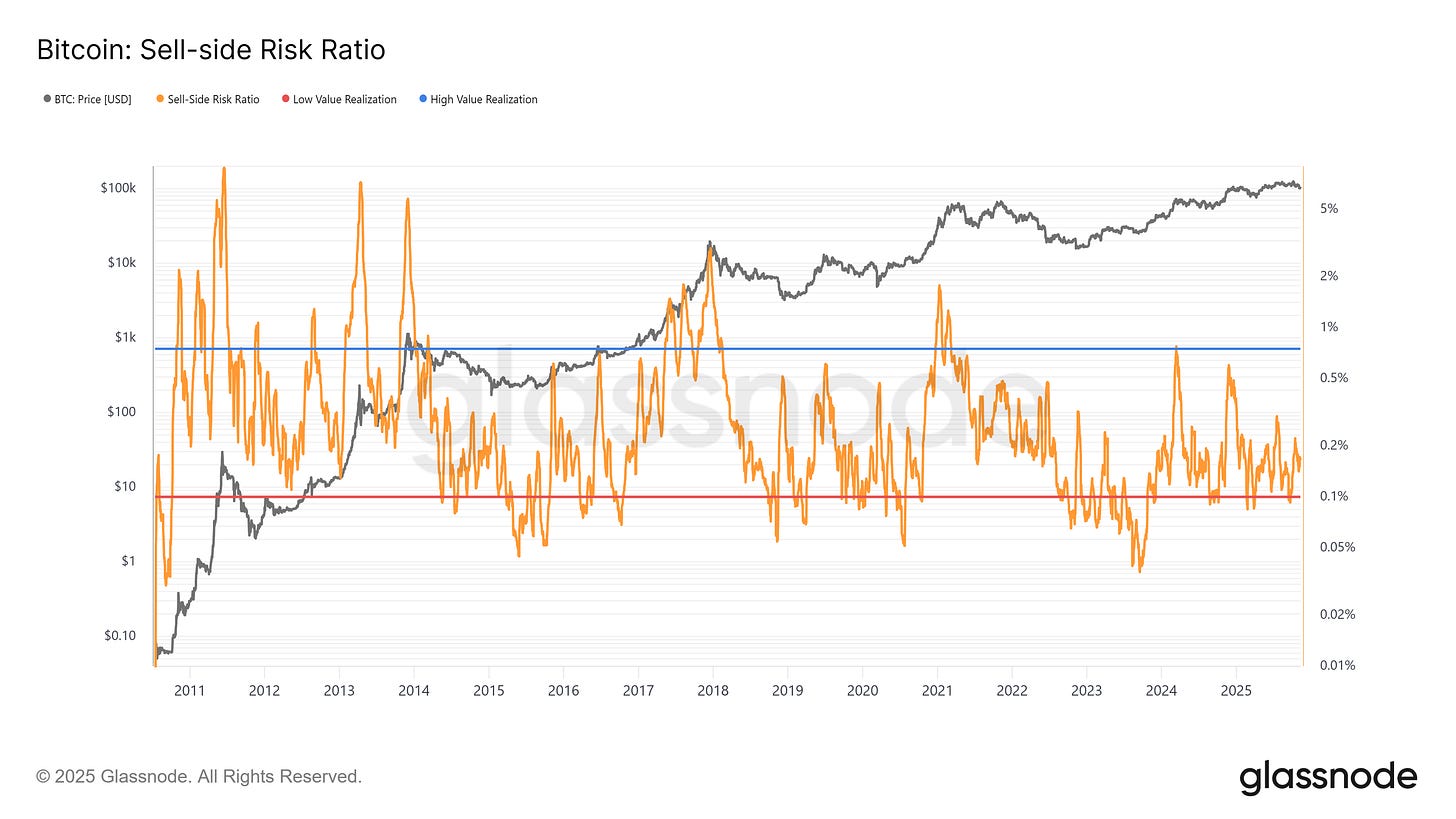 Strate𝔾 Update - Week 46 | Q4 | 2025 - by Gert van Lagen