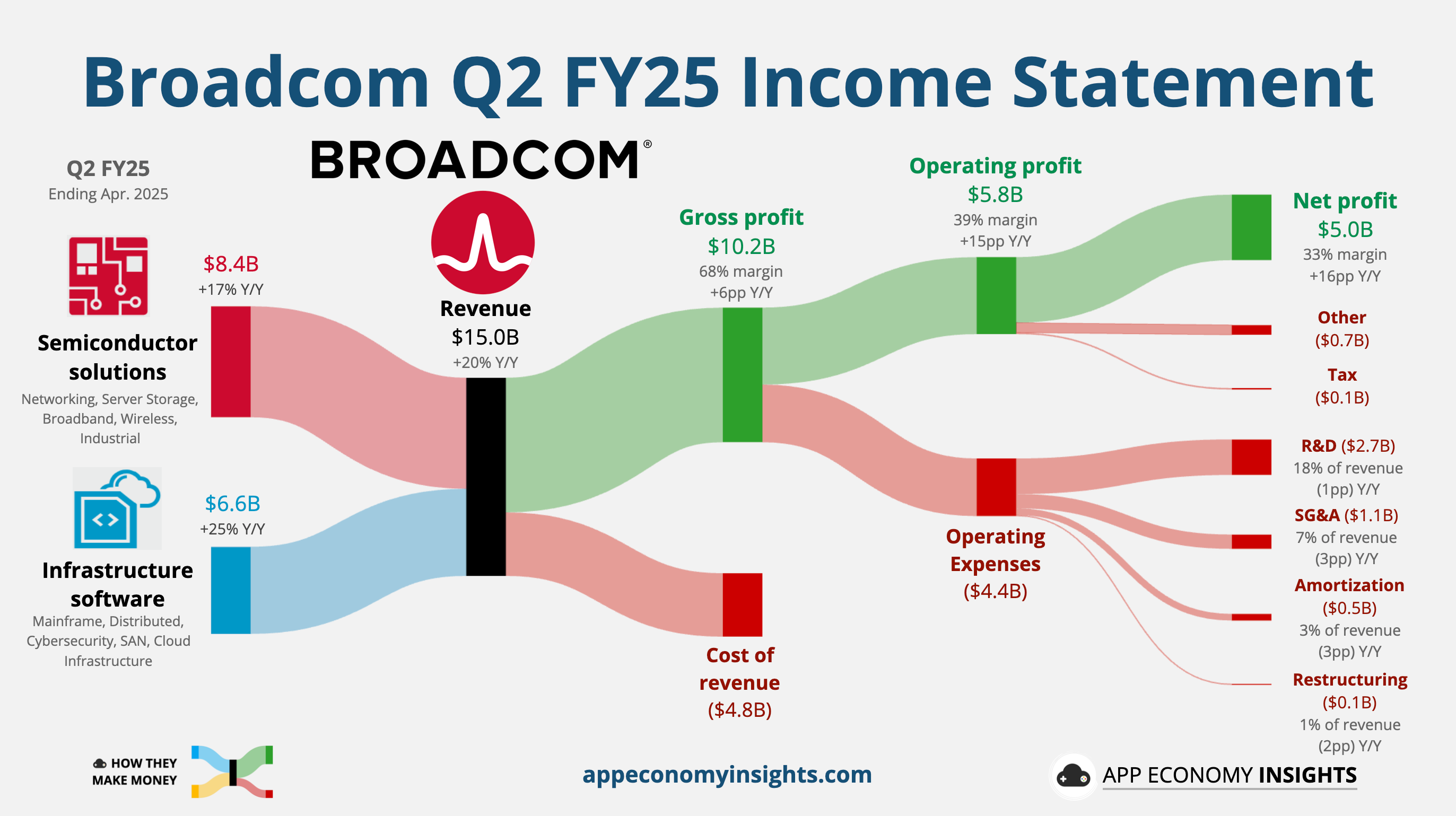 📈 Broadcom: AI at the Center - by App Economy Insights