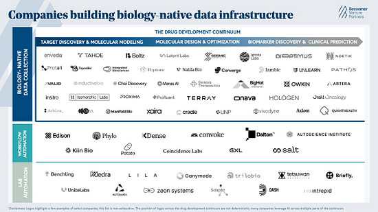 Companies building biology-native data infrastructure 