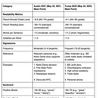 Trump West Point Commencement 2025 compared to Sec. of Defense Austin West Point 2021