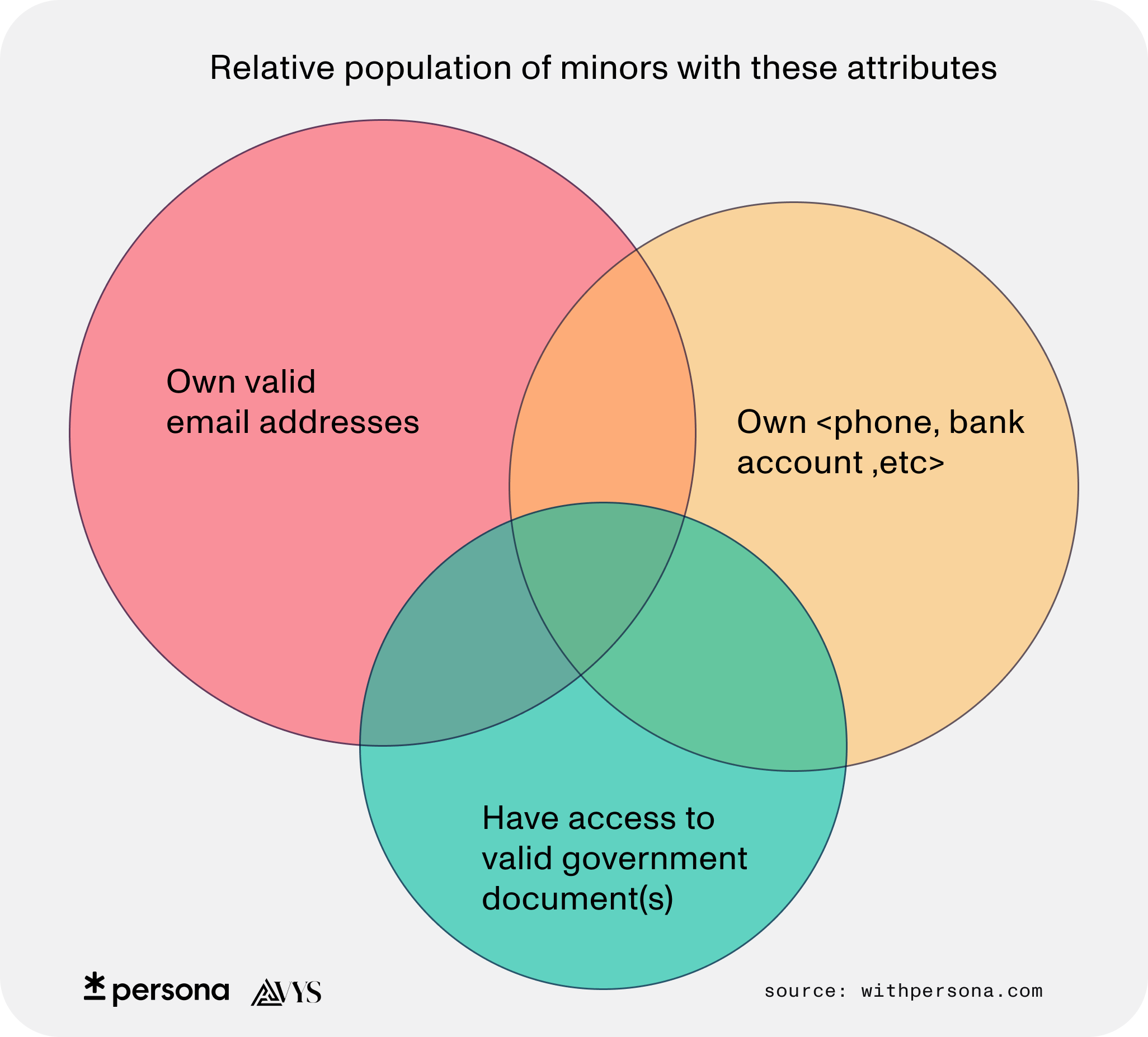 [What It Takes] To Build Age Assurance As Global Rules Continuously Evolve