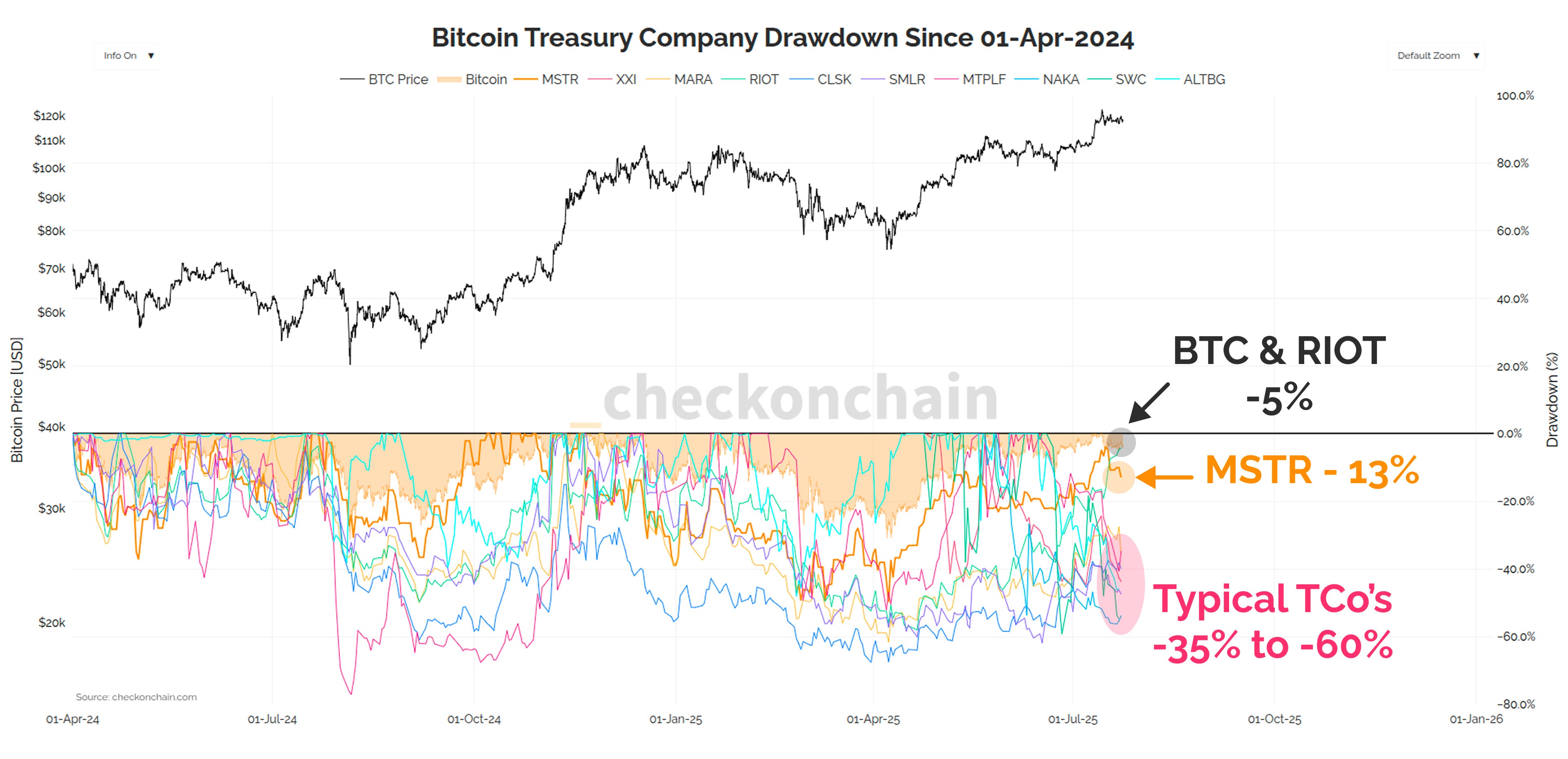 The Treasury Company Correction