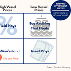 Shipping Investment No-Man’s-Land