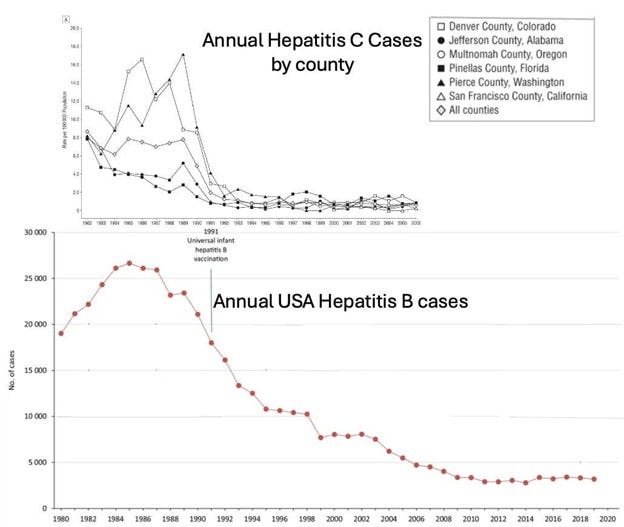 hepatitis c hepatitis b hepatitis c hepatitis b