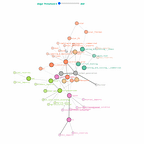 Causal Data Science